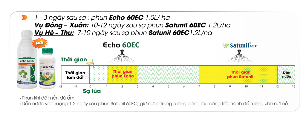 Echo-60EC-tien-nay-mam-quet-lai-Satunil